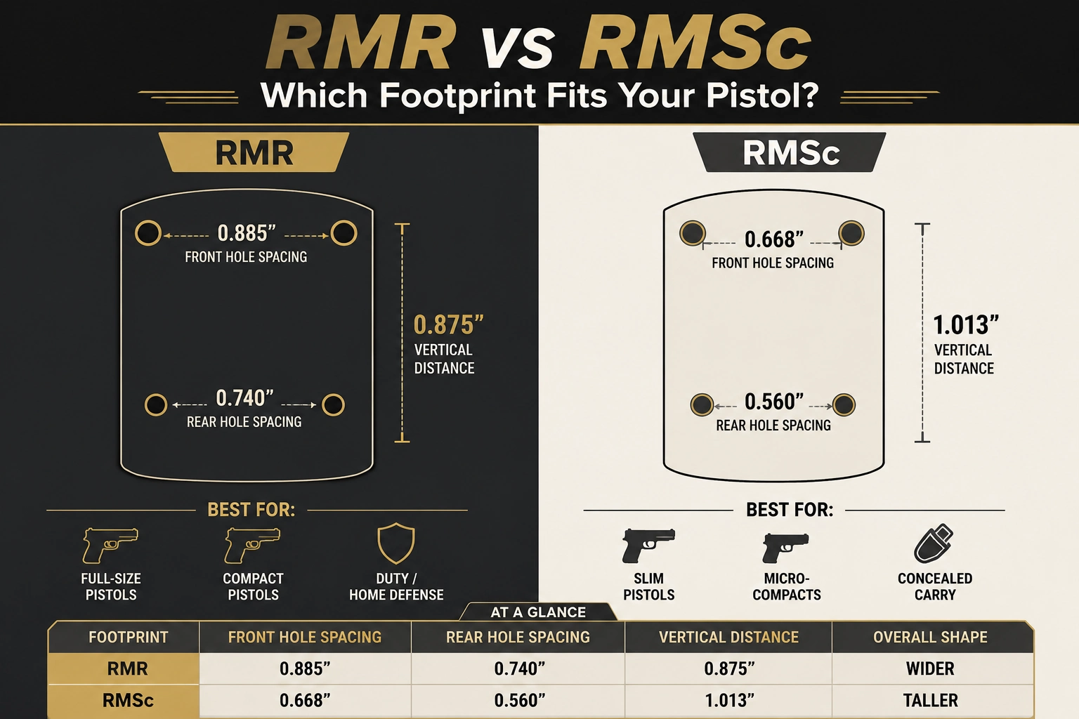 RMR vs RMSc Which Footprint Fits Your Pistol