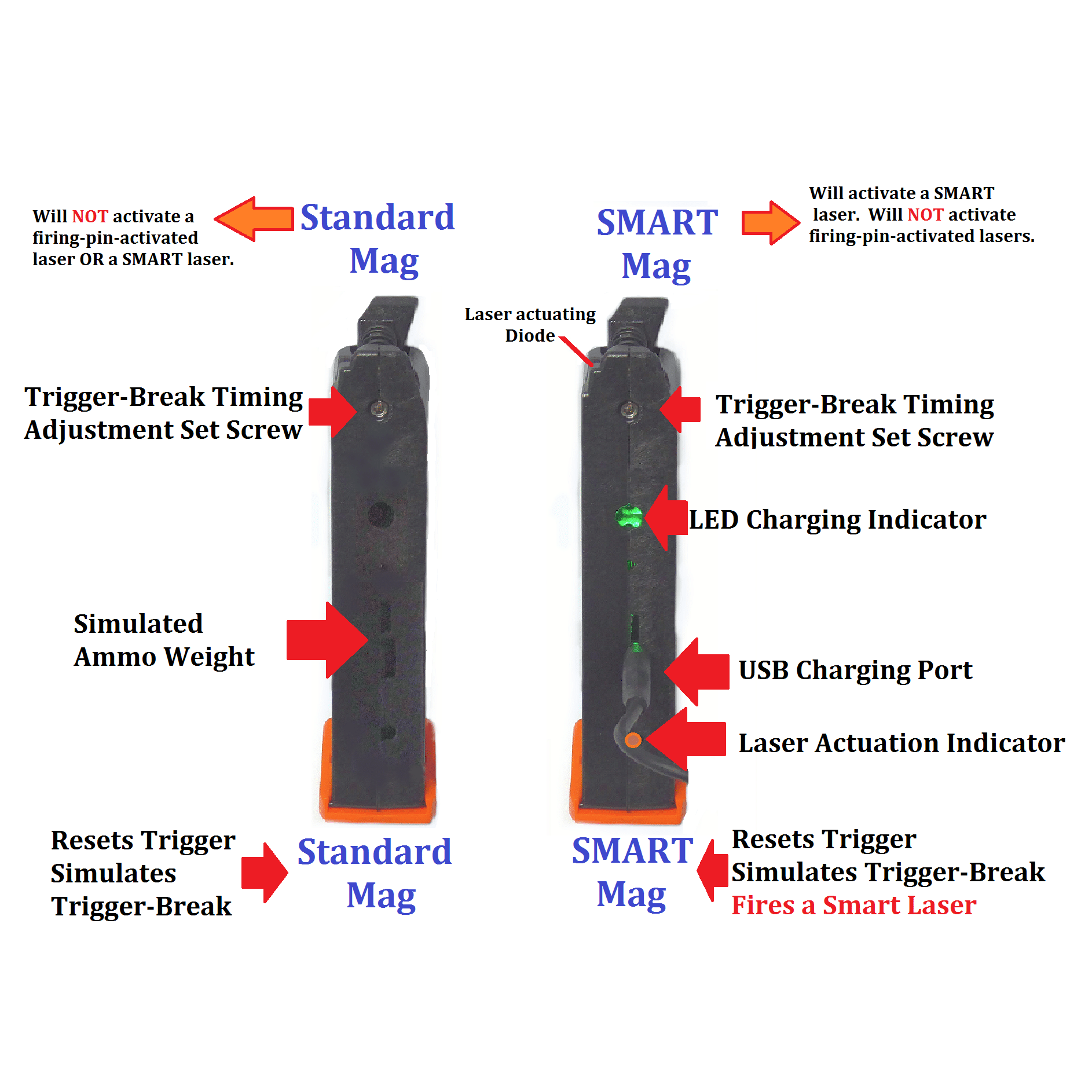 DryFireMag D-G9-RET Double Stack 9MM/40/357/45 Fits Glock Black/Orange - Image 3